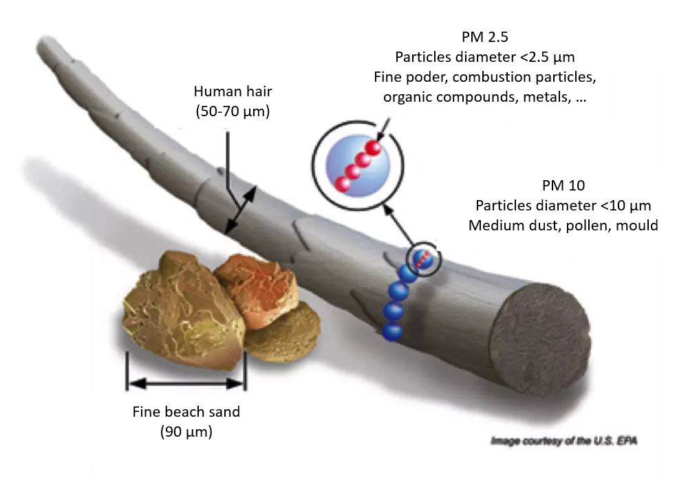 How is the dust generated by aggregate mining